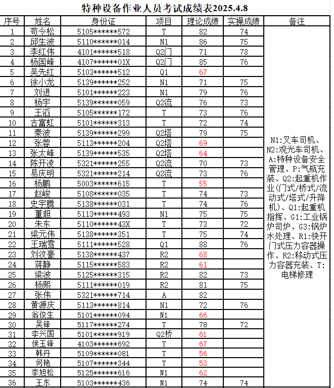考试成绩20250411-1.png